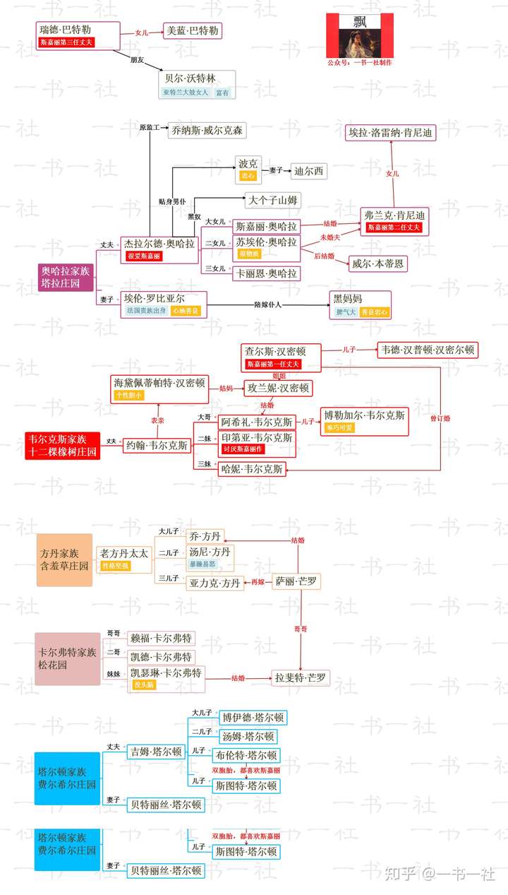 飘中的所有人物关系图图片