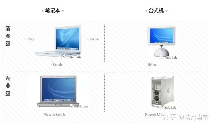 科普知识 换芯苹果 味道几何 谈苹果电脑更换处理器 知乎