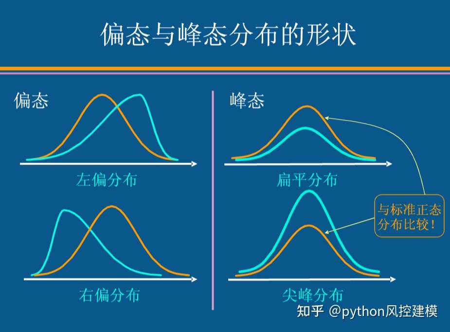 正态分布 Python建模 知乎