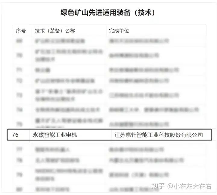 奔走相告(绿色矿山科学技术奖2020)绿色矿山奖2020,(图1) 奔走相告(绿色矿山科学技术奖2020)绿色矿山奖2020,(图1)