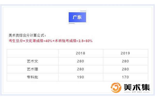 关注问题 67 写回答 美术 高考 美术高考 想问一下我是美术生我们