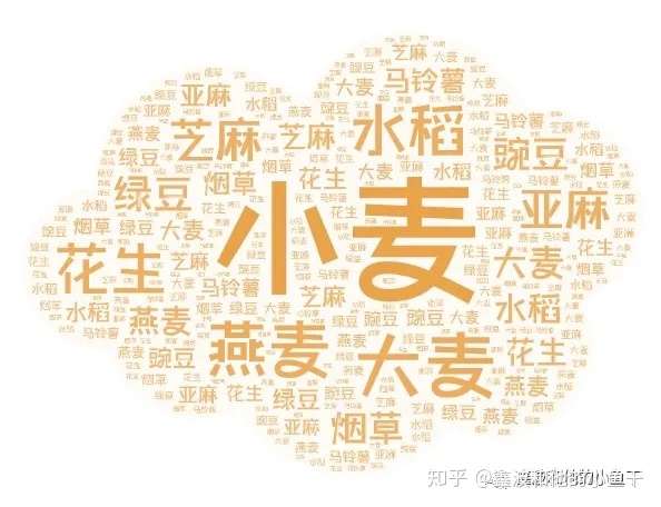 植物的 繁殖方式 知乎