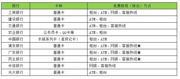 中国正规的助孕机构（微信 支付宝 提现手续费）现在微信支付宝提现手续费用是多少，