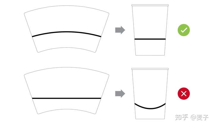 纸杯展开图的制作方法图片