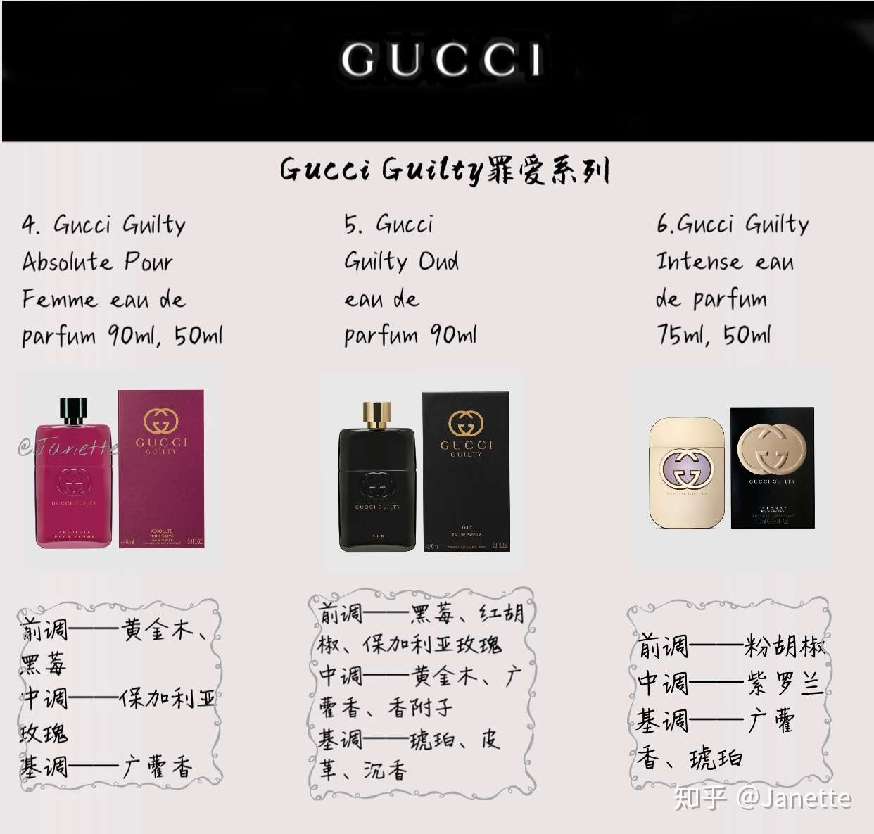 古驰女士香水购买指南 知乎