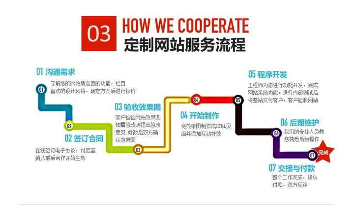 无锡网站建设如何挑选合适的网络公司合作？