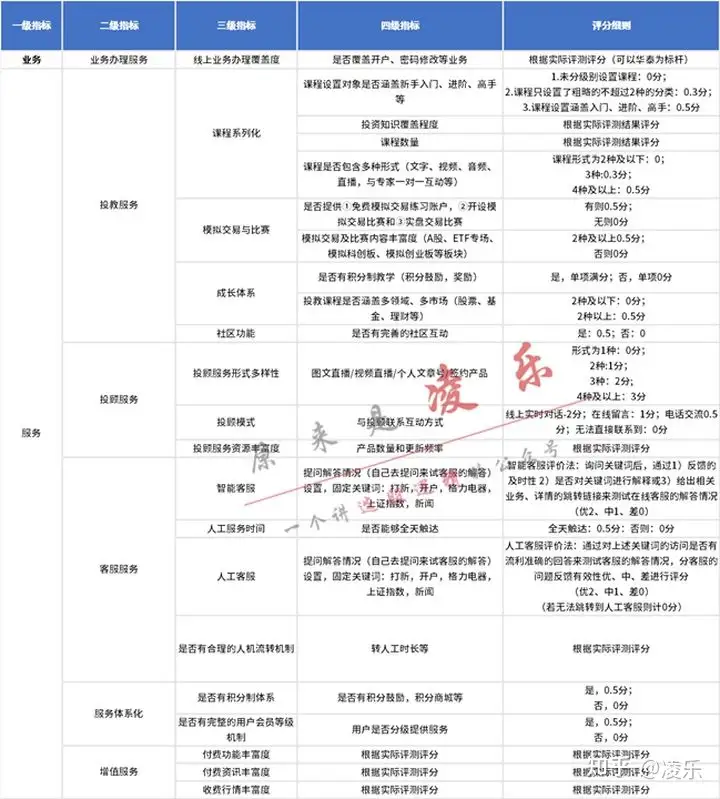 股票开户新手指南：测评十大龙头券商，教你开vip低佣金证券账户