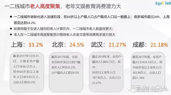 中老年人群有什么合适的项目?