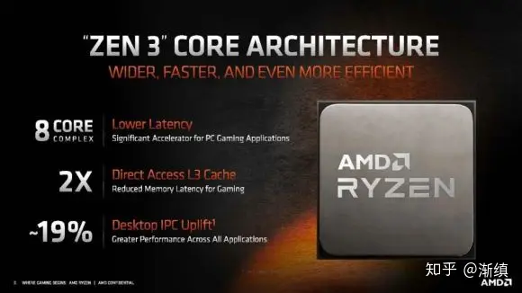 大人，时代变了！AMD Ryzen 9 5900X/Ryzen5 5600X首发评测- 知乎