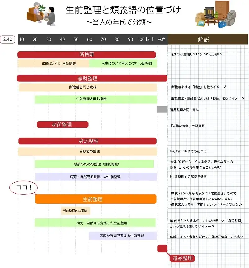 时薪上千的整理师 扔掉了我的焦虑 知乎