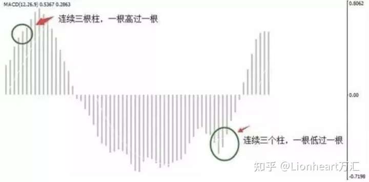 Lionheart万汇:利用双线MACD来实现盈利_MT4软件_MT4下载_MT4软件下载