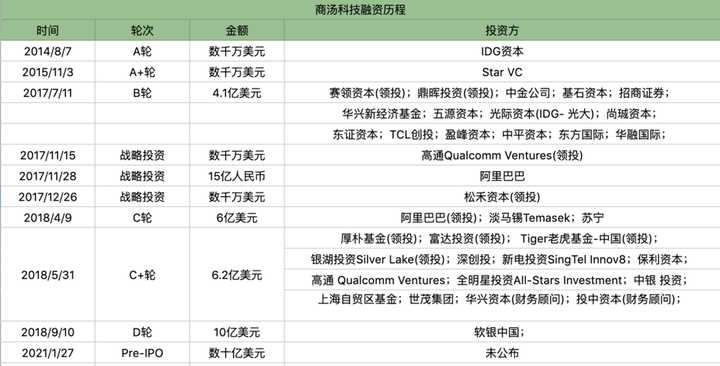 谁会为估值120亿美元的它买单?插图1 谁会为估值120亿美元的它买单?