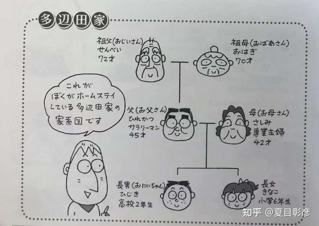 日语学习 日语教材 学习资料公开 我压箱底的那些日语教材 知乎 日语学习 日语教材 学习资料公开 我压箱底的那些日语教材 知乎