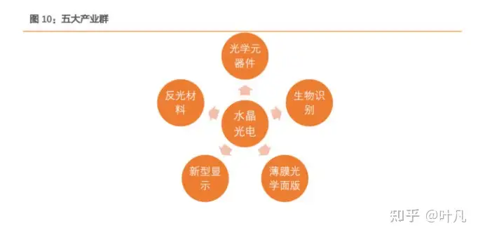 水晶光电：光学龙头切入″元宇宙″和智能汽车赛道，有望超预期成长！