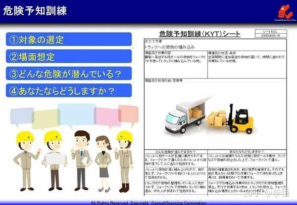 工作场所职业健康和安全的基本知识和工作要点 知乎