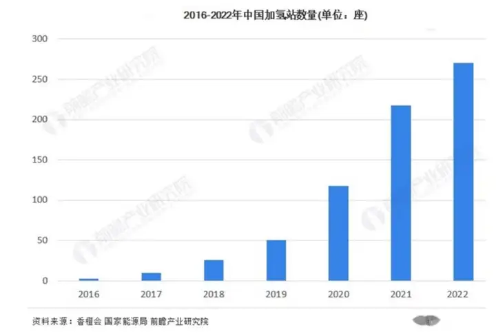 黄琨：氢燃料电池或成中国新能源车新宠（氢燃料电池2021）