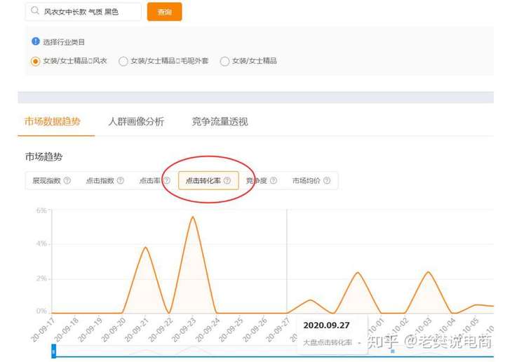 淘宝直通车关键词选取数据标准该如何把握？