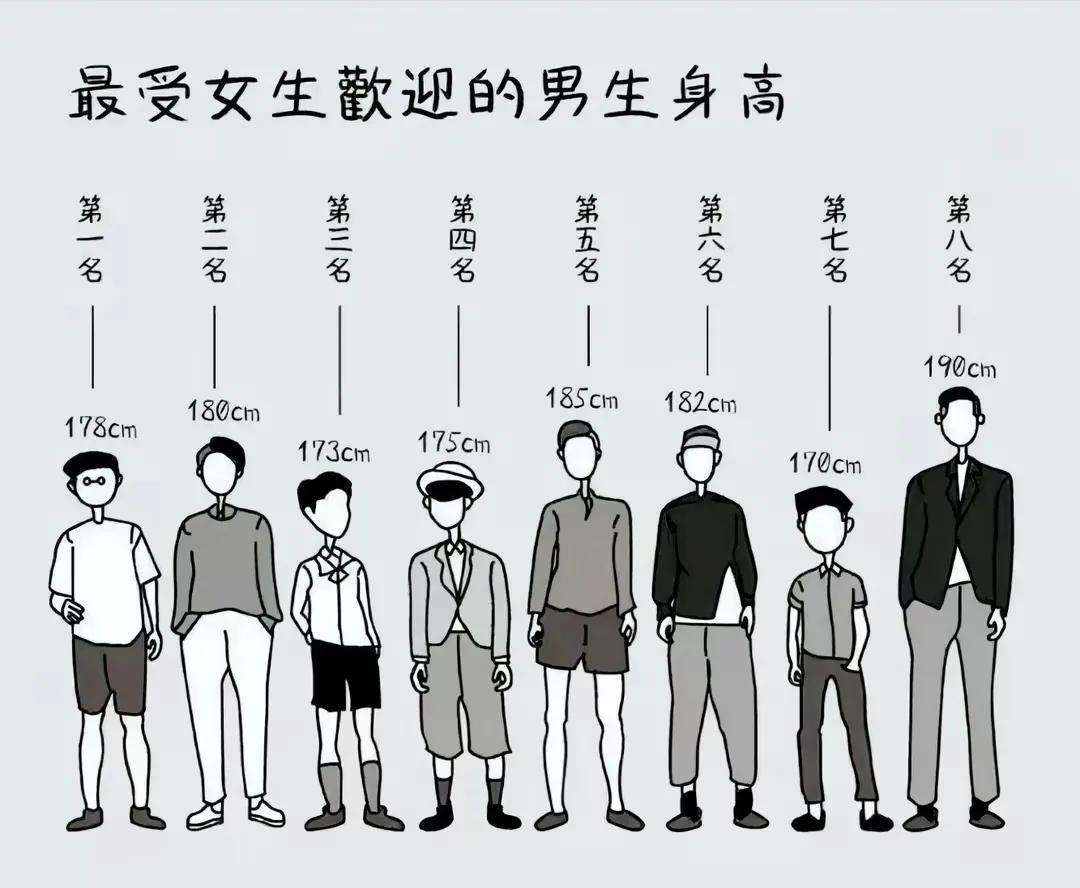 成年男性平均身高图片
