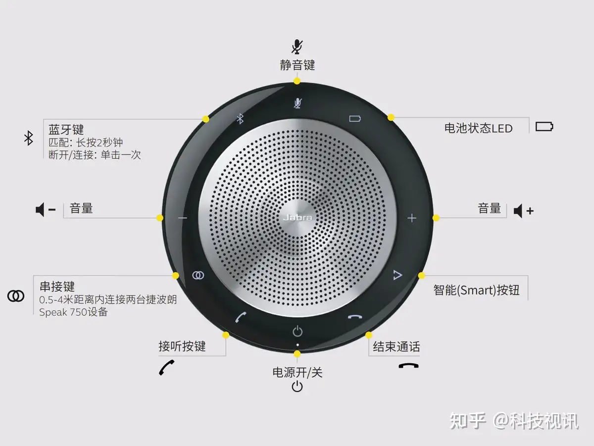 夏・お店屋さん 【最終値下げ】Jabra Speak 750 - MS Teams - スピーカー