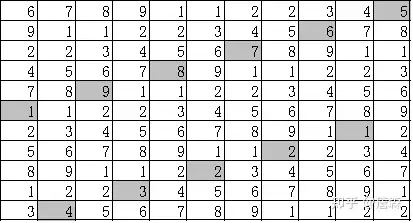 奇数阶完美或对称完美的砍尾巴幻方11阶完美或对称完美的砍尾巴幻方