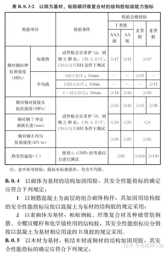 图片[13]-《既有建筑鉴定与加固通用规范》GB 55021-2021[附条文说明]-深圳市建筑工程检测鉴定中心-官网