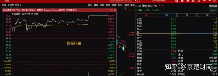 擒获浙江建投三连板,对标历史妖股东方通信，它的极限在哪里