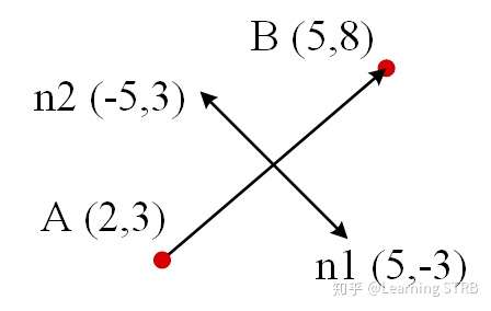 直线和平面的外法线向量