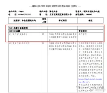 招生方式及擬錄取人數:金融專業碩士的培養方式以時間為導向,突出培養