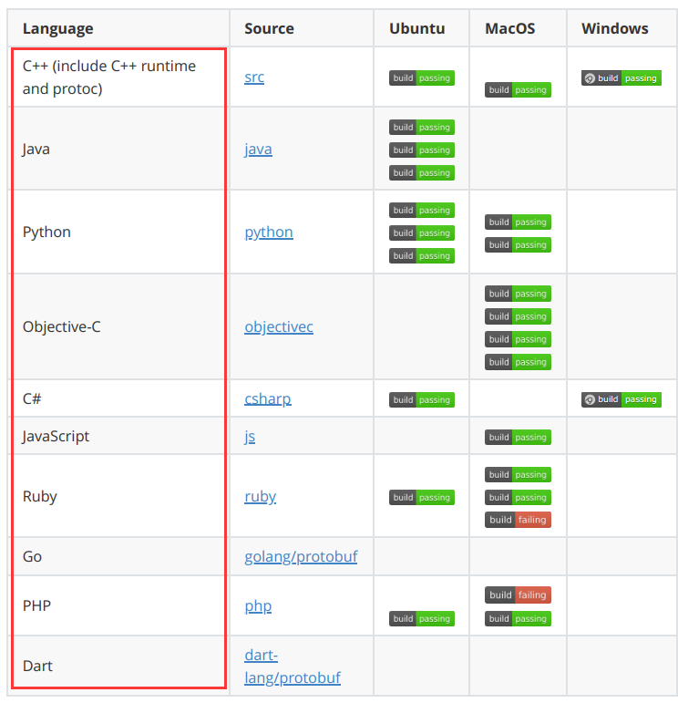 Fana Merah Jambu Chord C
