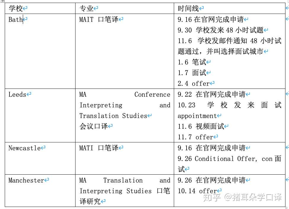 利兹会议口译申请经验(2020)3500字超详细干货- 知乎