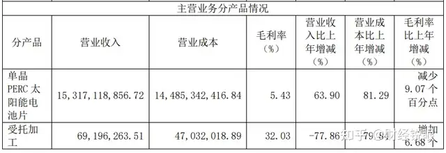 业绩亏损、对赌失败，6连板爱旭股份为何飙涨？（大股东业绩对赌失败）