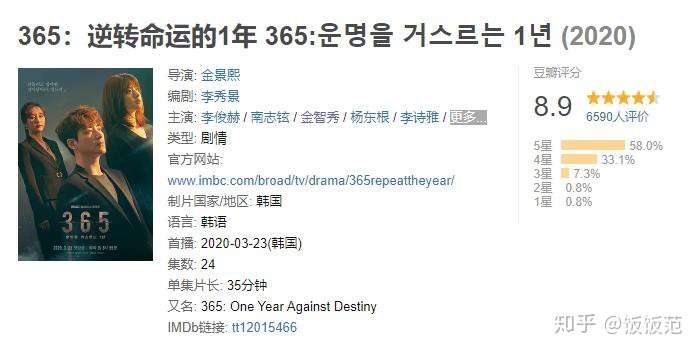 《逆转命运的一年》：宝藏级别悬疑韩剧，反转烧脑堪比《信号》