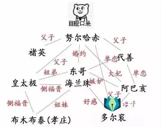 海兰珠和皇太极的关系