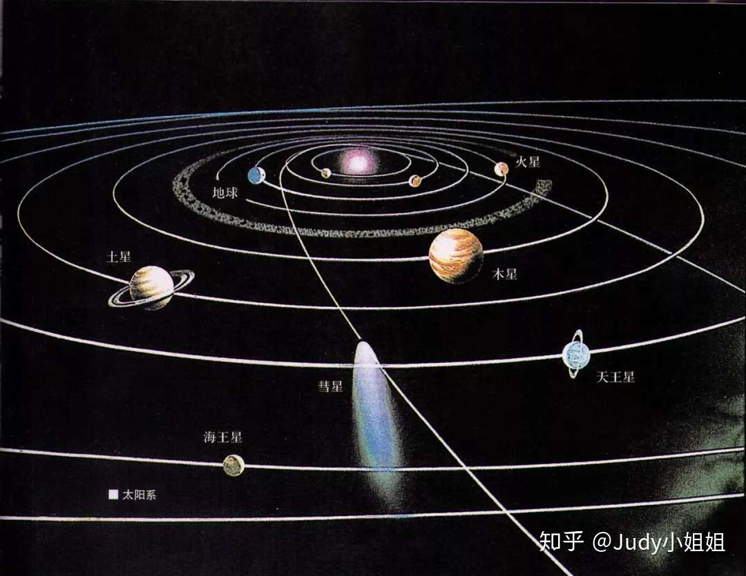 Judy朗读天文学单词 知乎