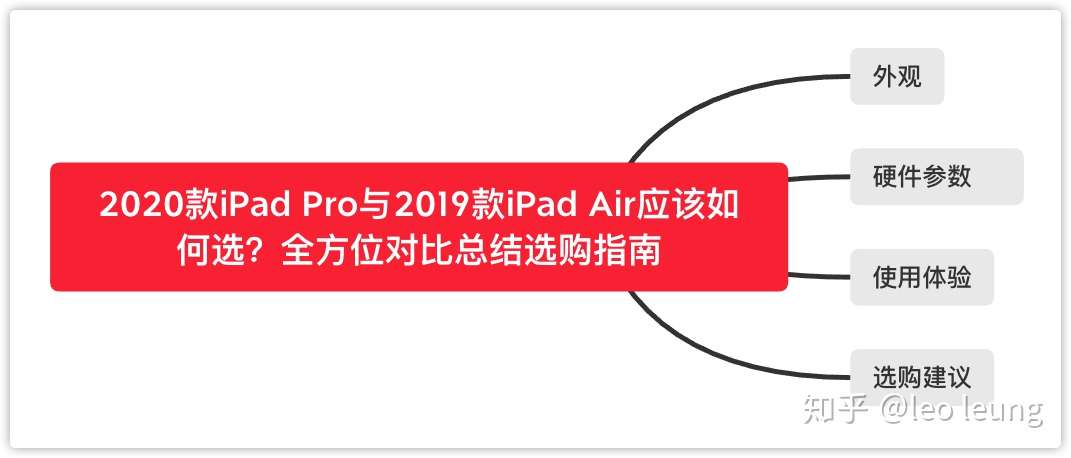 款ipad Pro与19款ipad Air应该如何选 全方位对比总结推荐选购指南 知乎