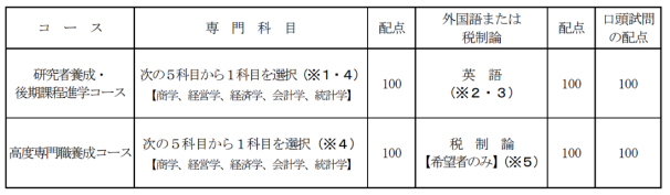 没有日语or英语成绩还能合格 史上总结最全12所经营学名校list 知乎