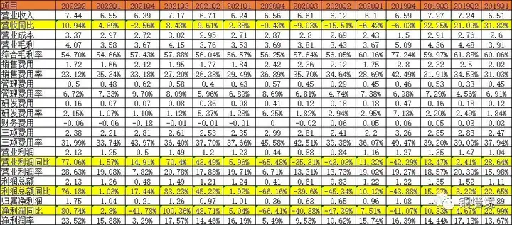 博雅生物2022年中报分析——营收和利润均创新高