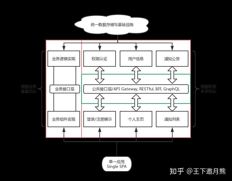 微前端的设计理念与实践初探 知乎