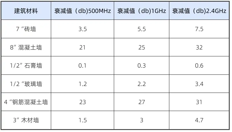 智能网关