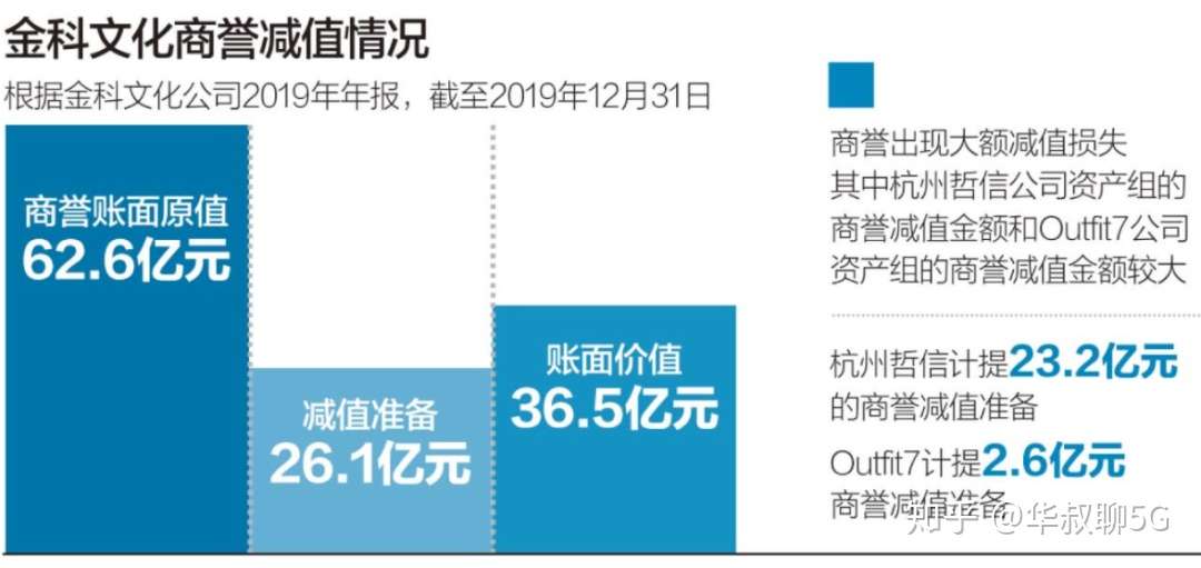 华为鸿蒙2 0供应链来了 知乎