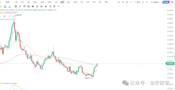 4月7日：BTC、ETH、SOL、CHZ、TRIA、$4、TRU行情分析