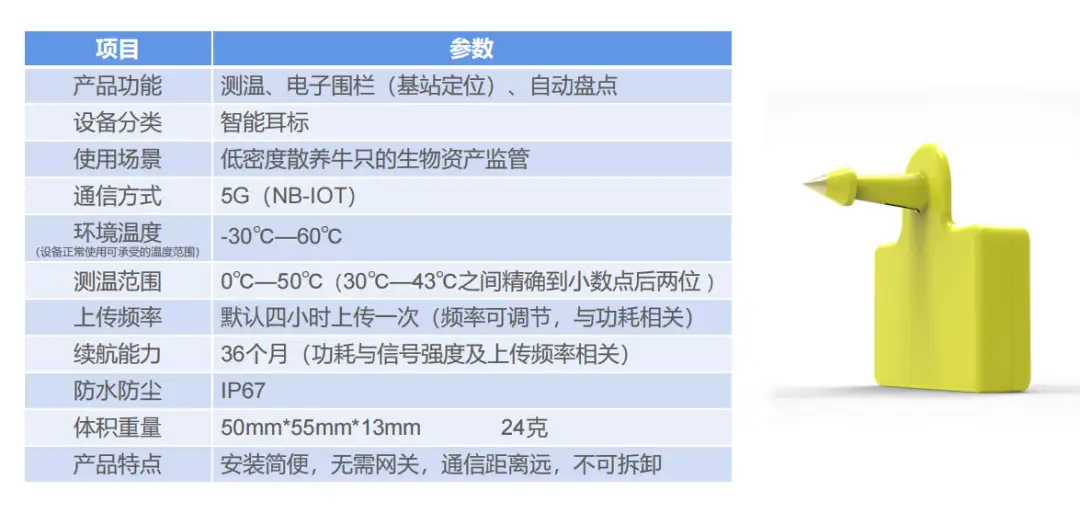 现代化养牛都在安装智能耳标，三种类型的智能耳标供你选择- 知乎