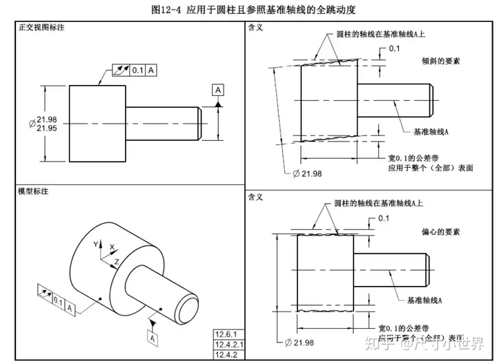 GD&T之全跳动详解及应用场景示例