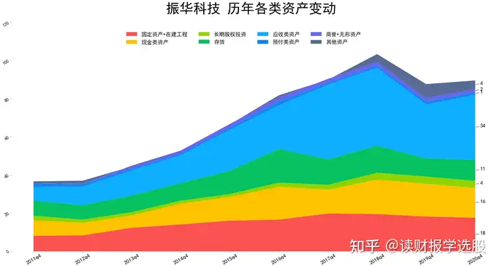 振华科技毛利率、净利润率创历史新高