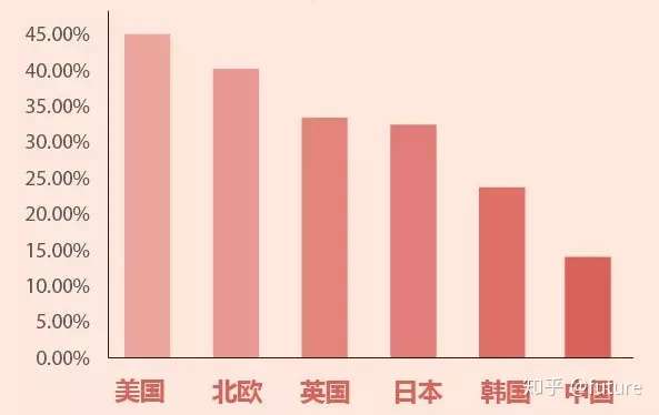 致跨境电商人:年薪百万真的很难吗? 致跨境电商人:年薪百万真的很难吗?