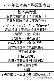 又來畫重點啦江西服裝學院武漢工程科技學院2020年藝術類招生簡章