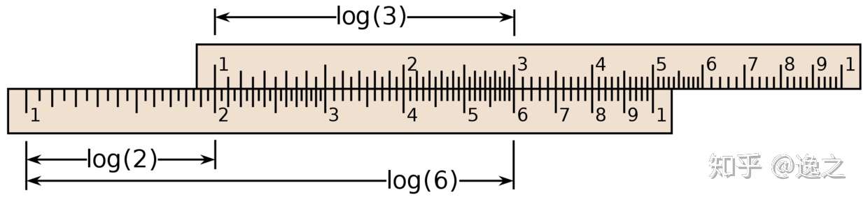 滑尺计算 丈量宇宙的直尺 知乎