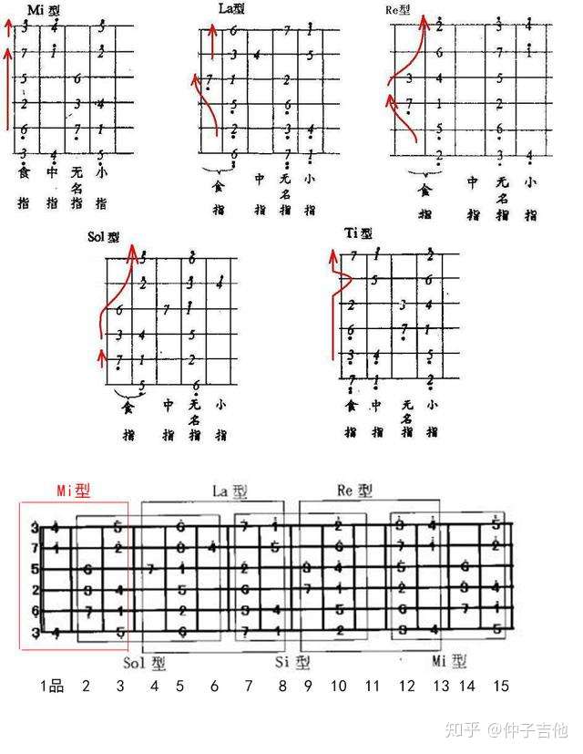 弹吉他爬格子究竟有什么用 有选择的 快乐的爬格子 知乎