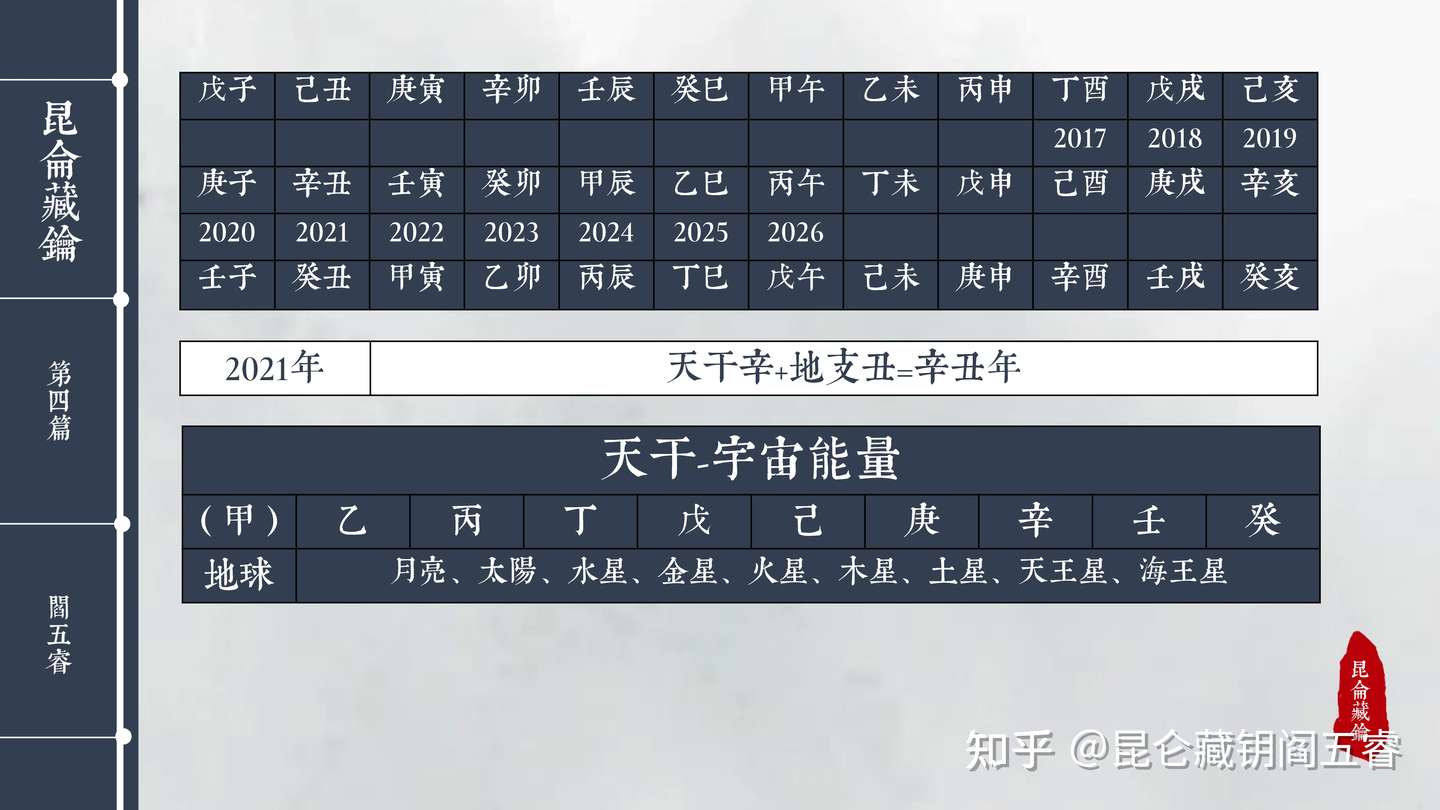 天干地支是什么关系 干支计时的天文研究 远超现代科学4000年 知乎