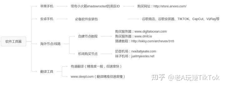 2021有人说跨境电商的未来在TikTok,跨境电商究竟该怎么做TikTok? tiktok注册 第6张 2021有人说跨境电商的未来在TikTok,跨境电商究竟该怎么做TikTok? tiktok注册 第6张